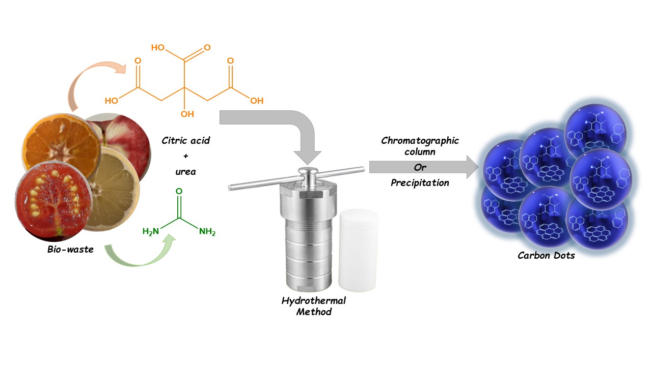 Intelligent MaterialsQuantumDots