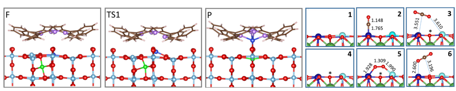 Atomistic modeling of chemical and physical processes