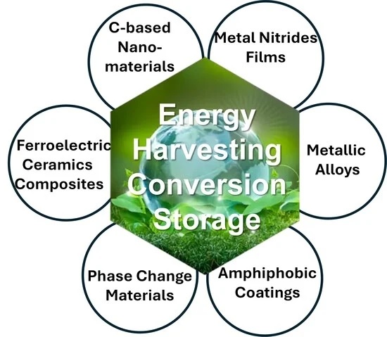 Nanomaterials