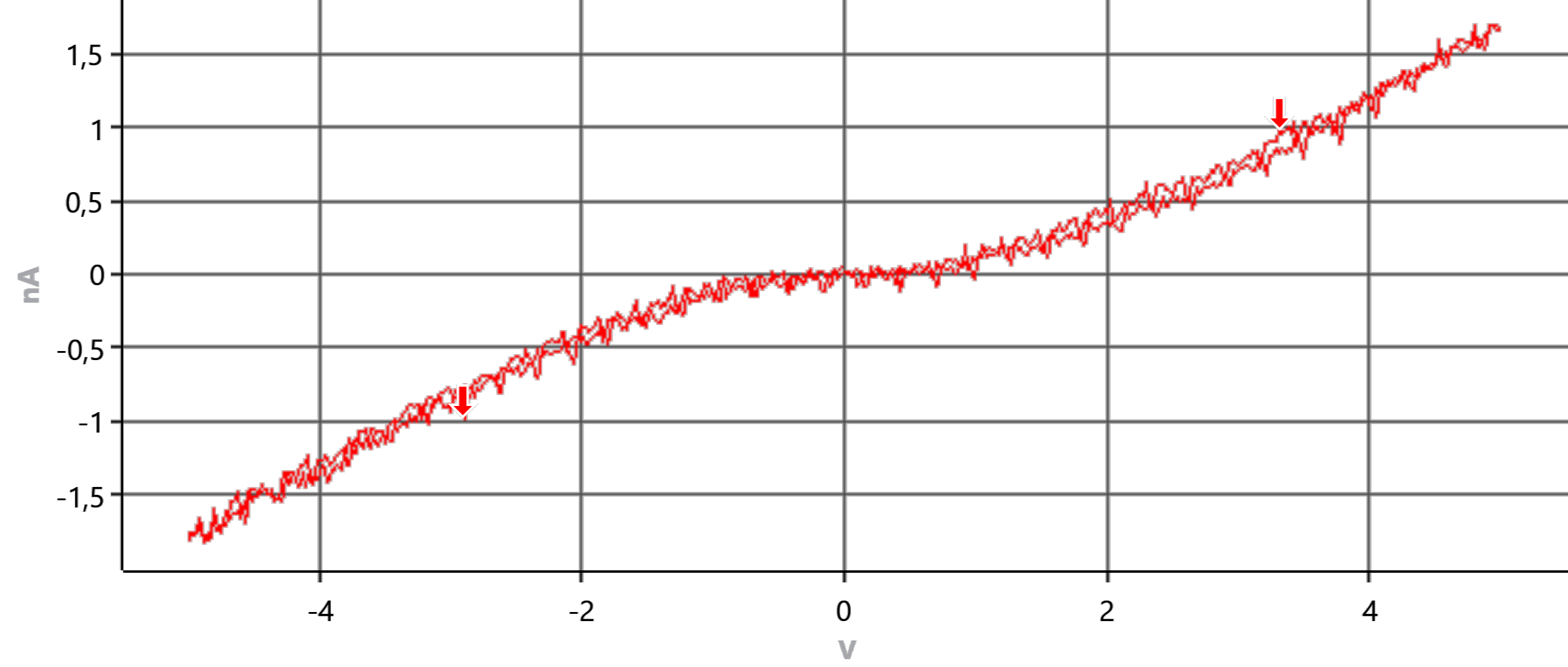 I-V Curve