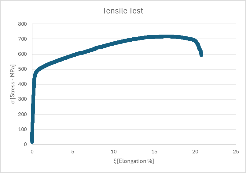 Tensile Test Setup