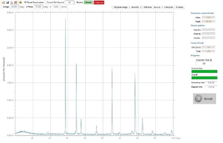 Xray Spectra